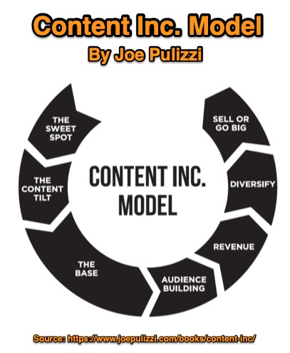 نموذج شركة Content Inc.