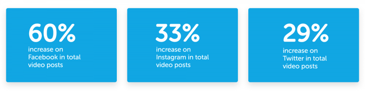 dane wideo organizacji non-profit