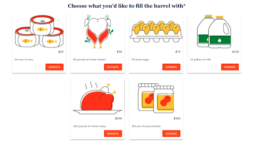 blocs d'impact de la campagne de la journée nationale des banques alimentaires