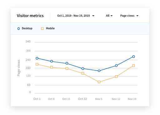 связанная аналитика