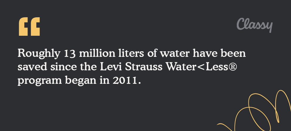 Estadísticas de RSE de Levi Strauss