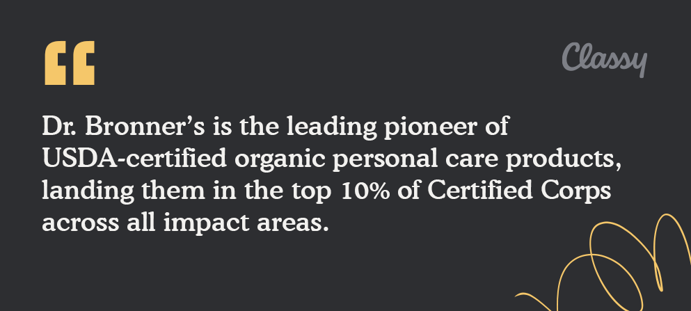 Estadística de RSE del Dr. Bronner