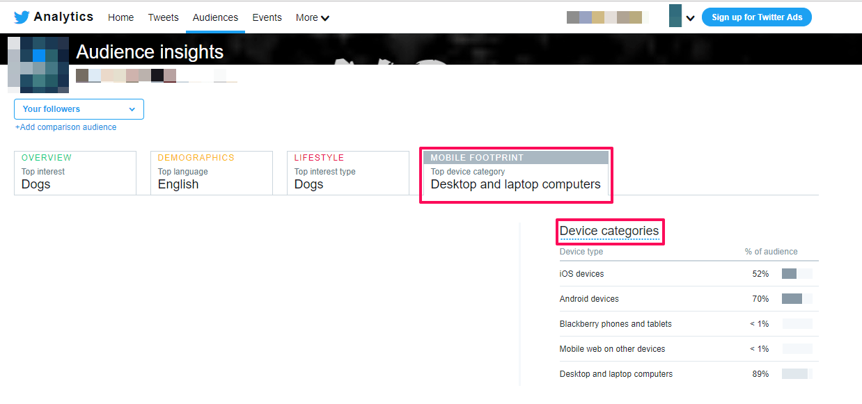 デジタルマーケティング戦略を使用してオンラインでお金を稼ぐ[Twitterオーディエンス分析]