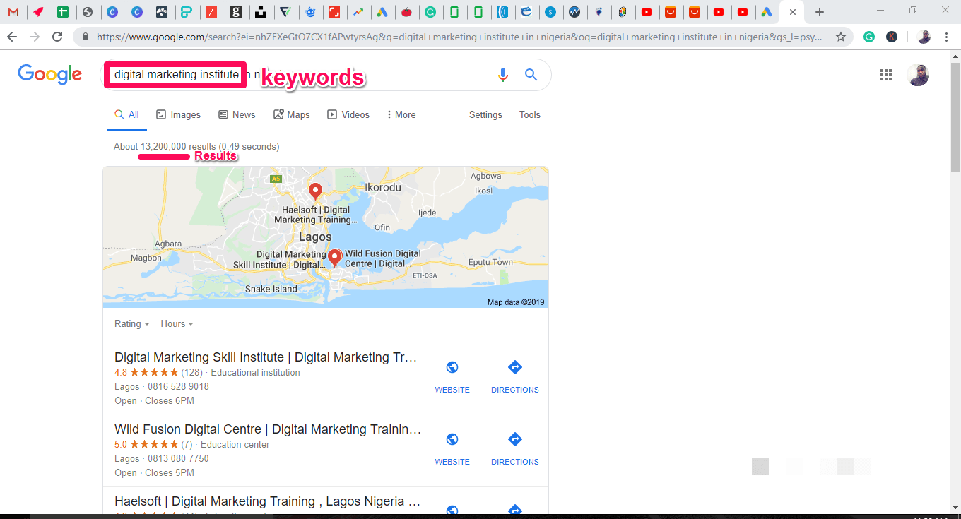 オンラインでお金を稼ぐための9つの驚くべきデジタルマーケティングスキル[証明付き]