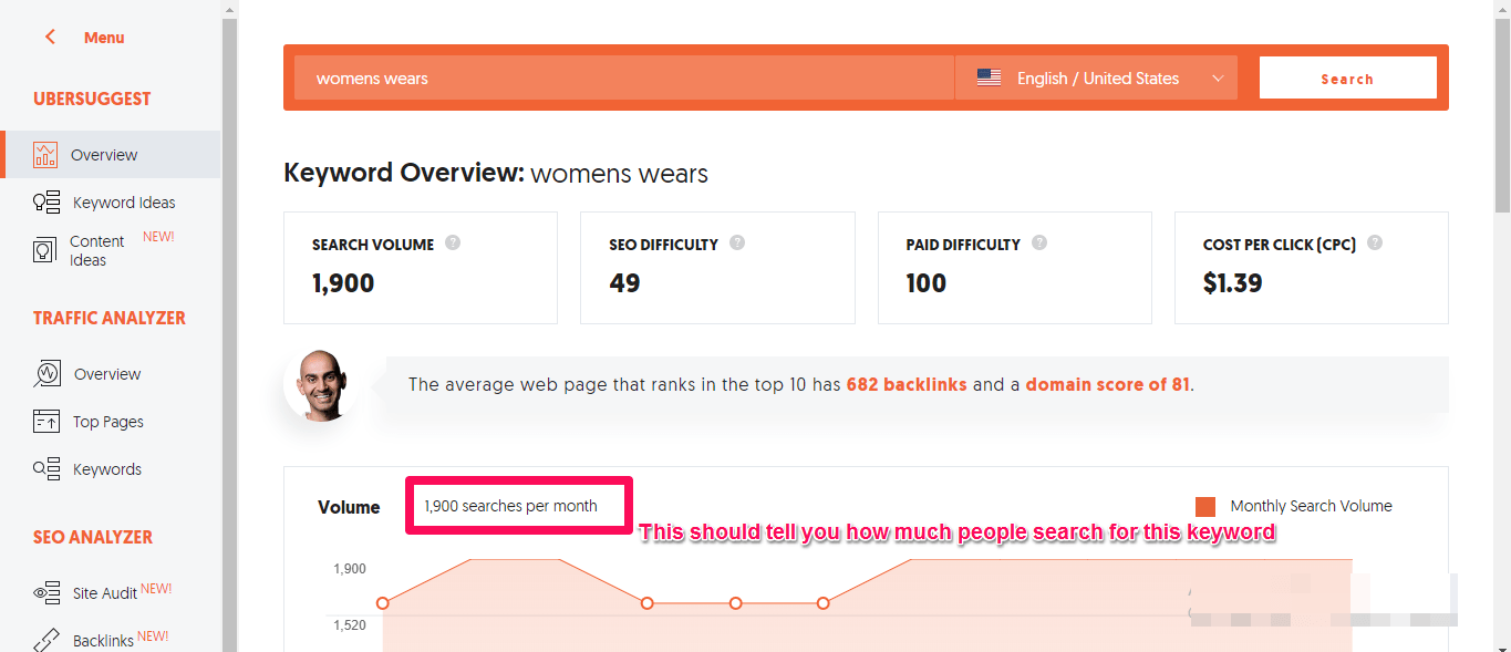 デジタルマーケティングを使用してオンラインでお金を稼ぐ（ニッチを見つける