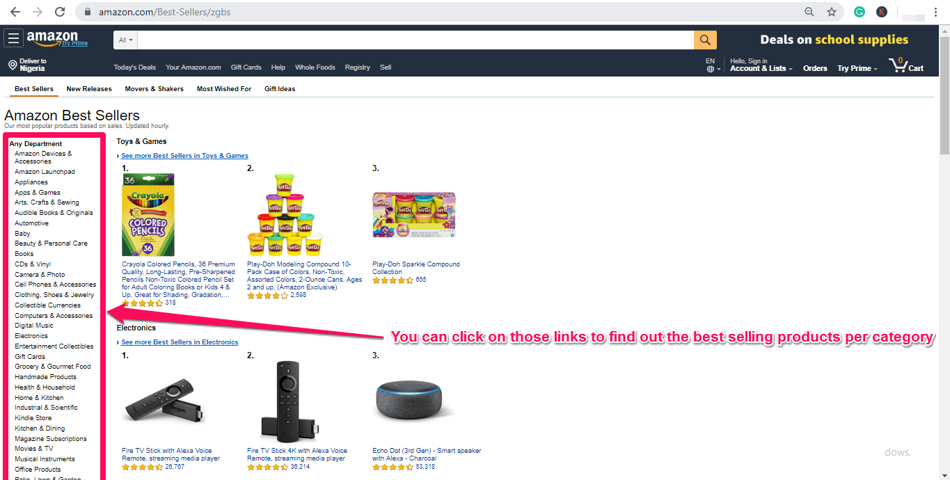 デジタルマーケティング（ベストセラー製品）を使用してオンラインでお金を稼ぐ