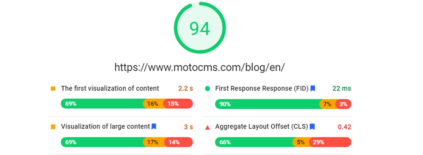 سرعة الصفحة