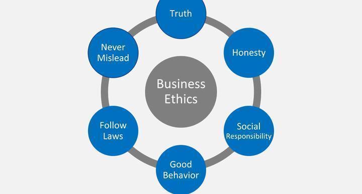 ética de negocios