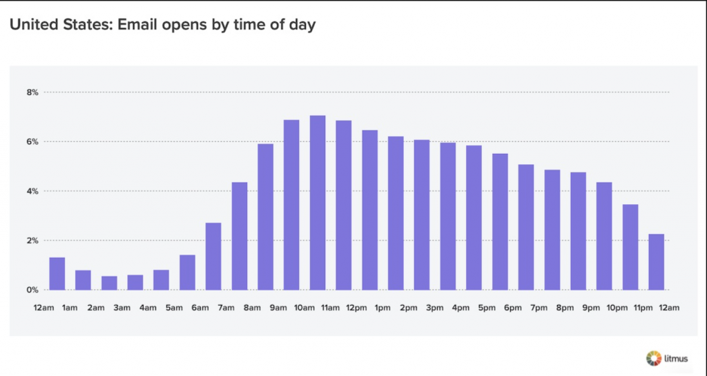 ABD e-postası açılır