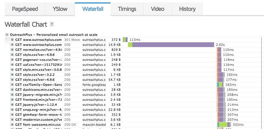 コンテンツの最適化-gtmetrix