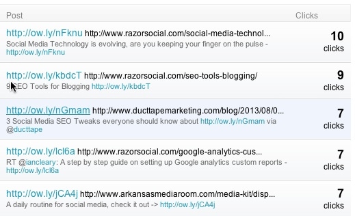 Аналитика Hootsuite
