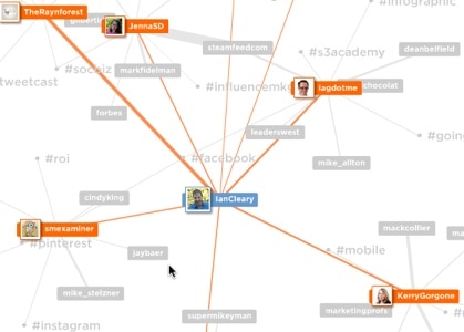 Карта упоминаний