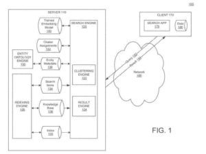 entités de regroupement