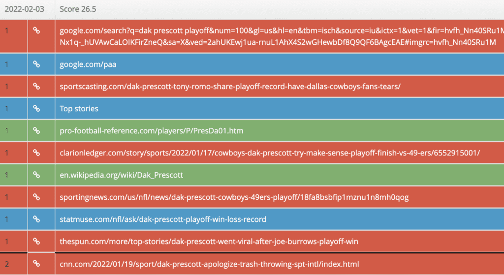 Alat ORM Kepemilikan Go Fish Digital