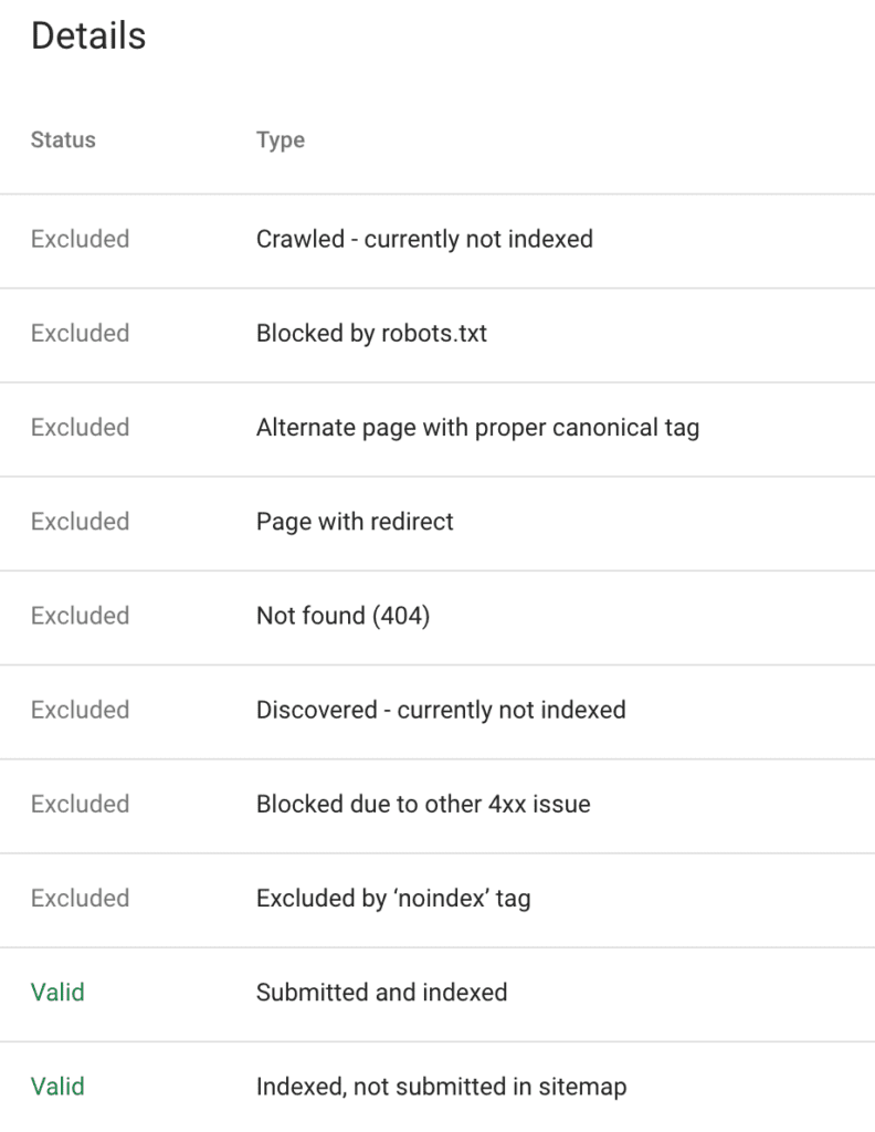 Googleインデックスカバレッジレポート