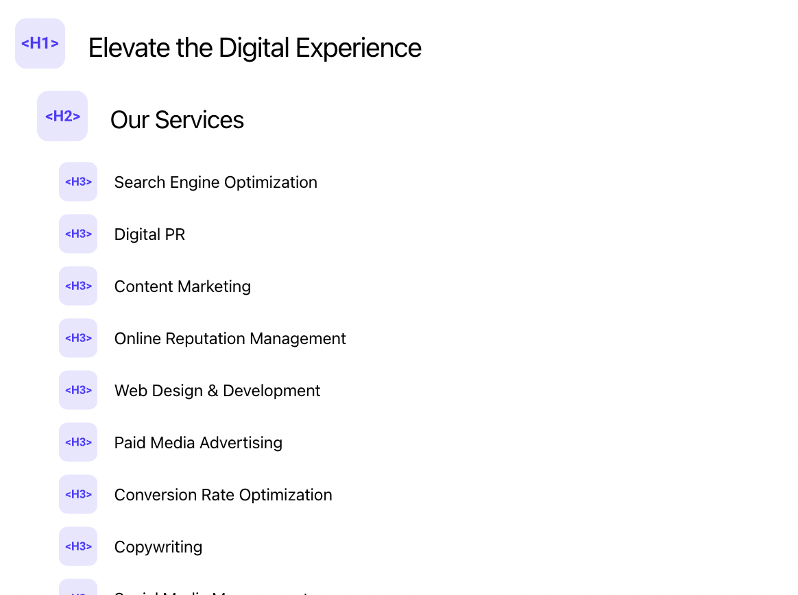 هيكل عنوان GFD مع رؤوس هابطة