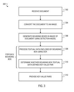 معالجة المستندات - مخطط انسيابي