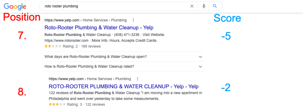 Berechnen Sie den Reputations-Score