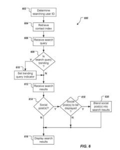 คะแนนโพสต์โซเชียล
