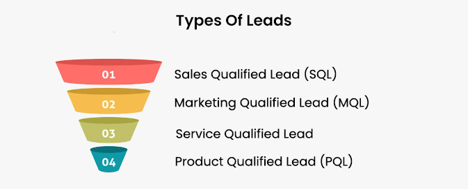 ประเภทของลูกค้าเป้าหมาย