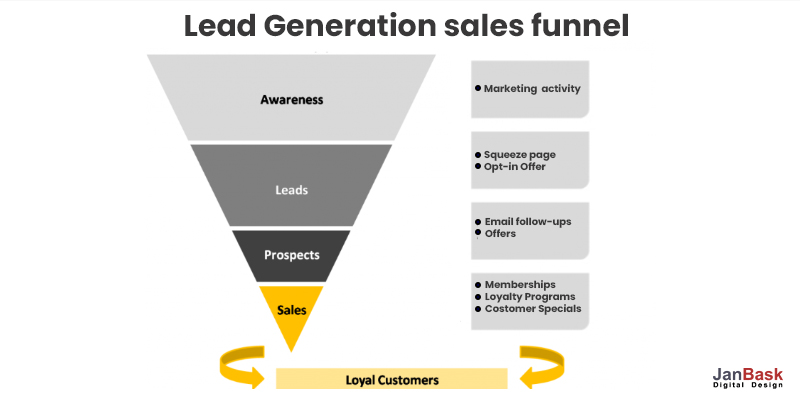 สร้างช่องทางการขาย