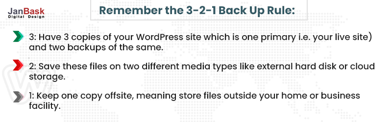 Rappelez-vous la règle de sauvegarde 3-2-1