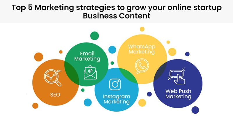 Çevrimiçi girişiminizi büyütmek için en iyi 5 Pazarlama stratejisi