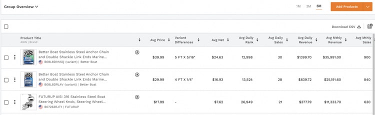 Seguimiento de las ventas de su competidor