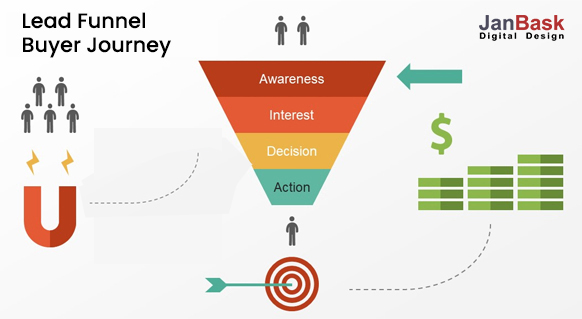 Müşteri Adayları Dönüşüm Hunisi İyi Optimize Edilmedi