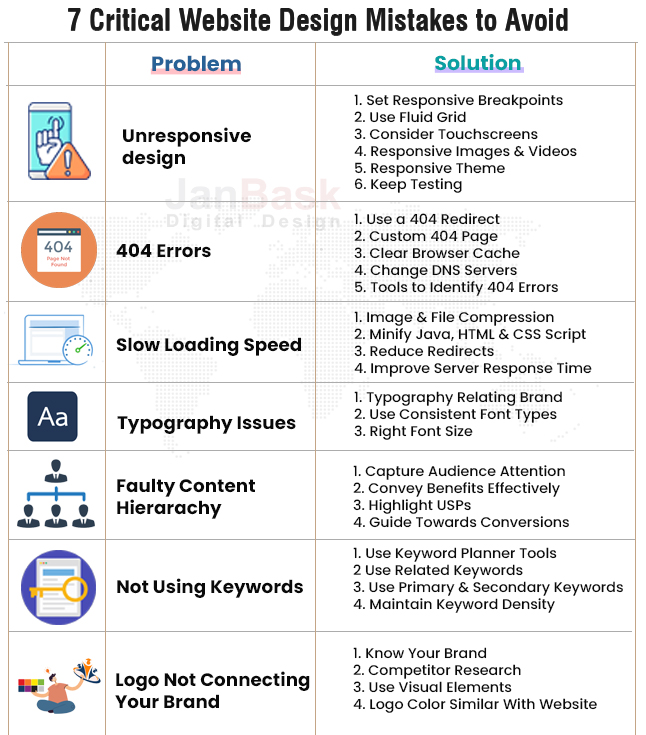 Greșeli critice de evitat