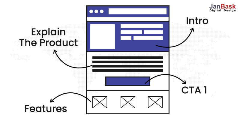 Ierarhia conținutului