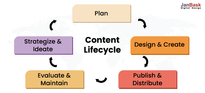 Konten yang Menarik Secara Visual