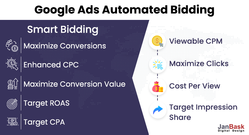 Licitare automată și licitare inteligentă
