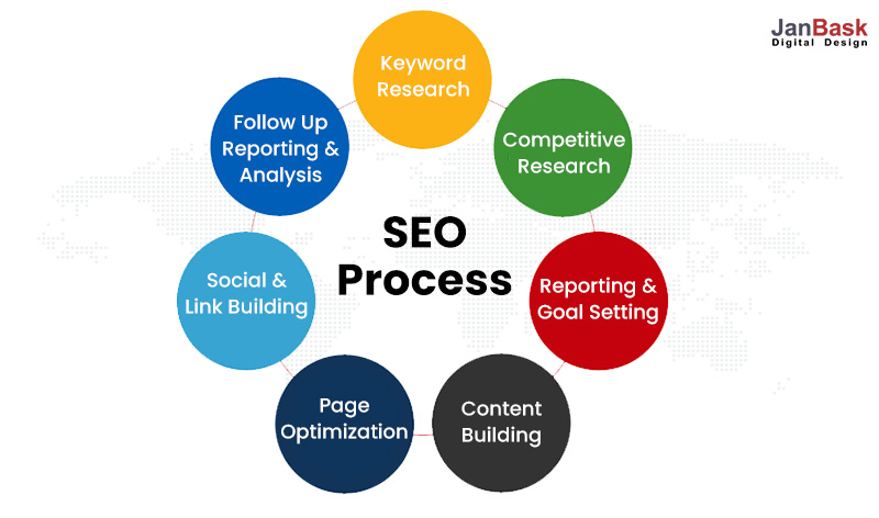 Procesul SEO