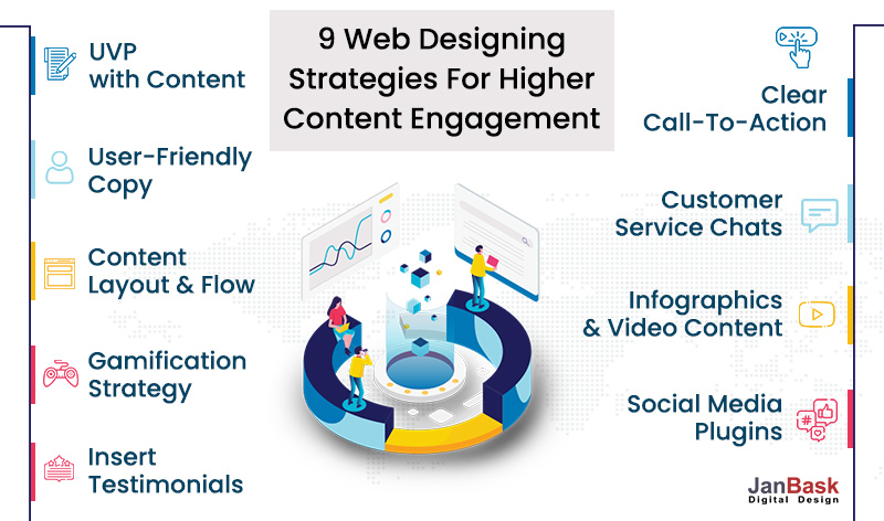 Webデザイン戦略