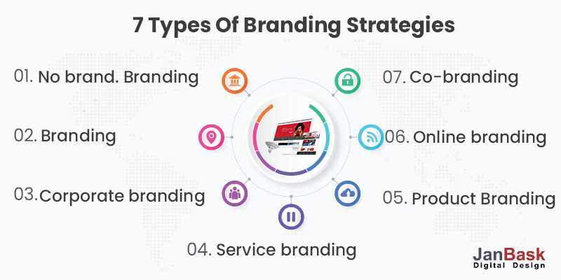 7 tipos de estrategias de marca