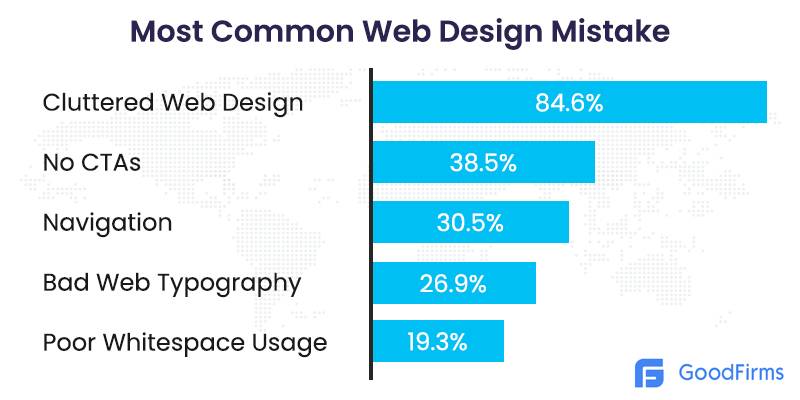 シンプルで最小限のウェブサイトデザインアプローチ