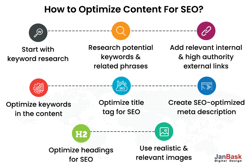 SEOのためにコンテンツを最適化する方法