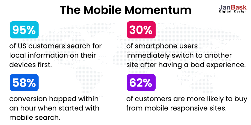 モバイルフレンドリー