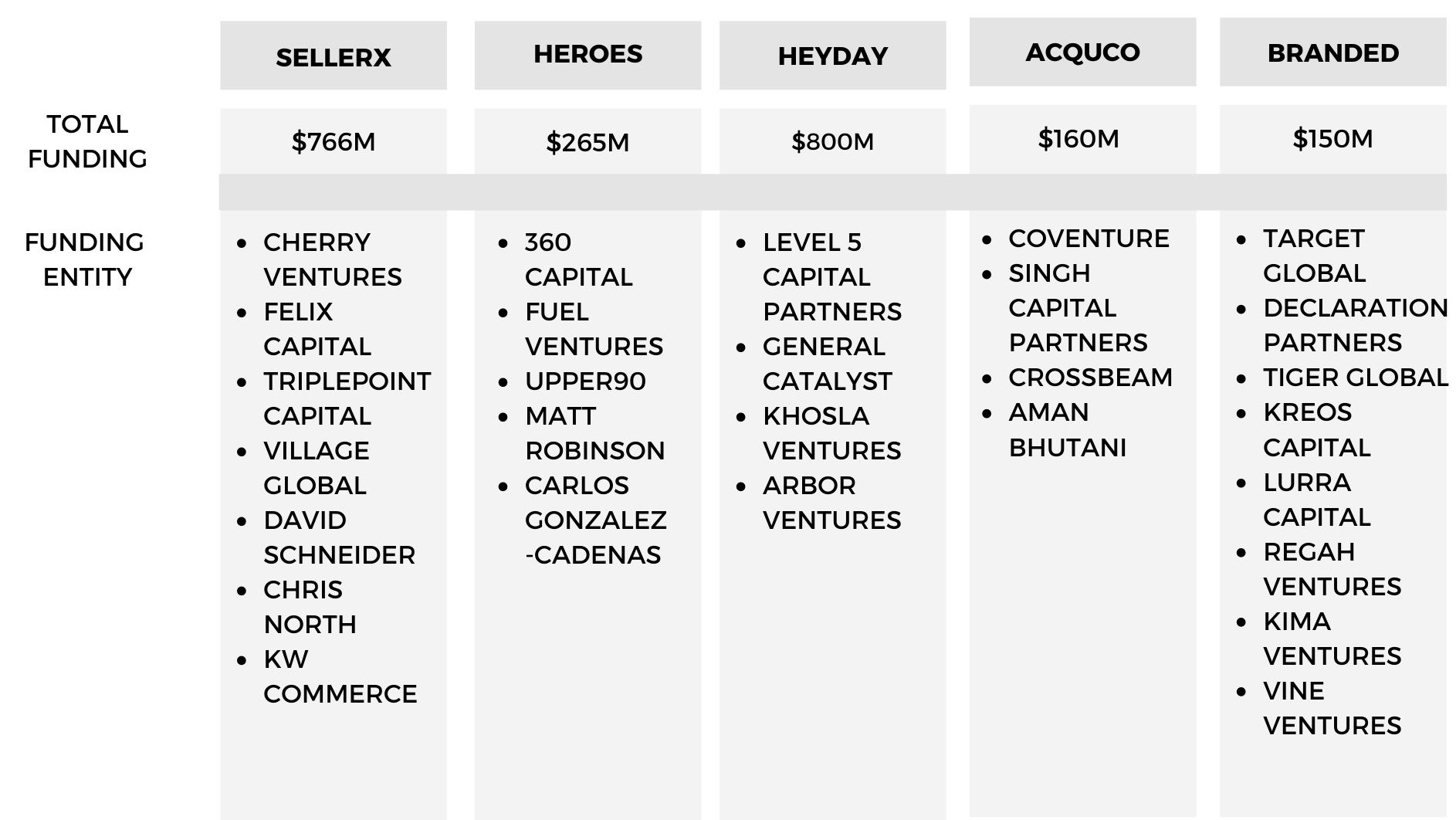 Amazon FBA 롤업 및 후원자