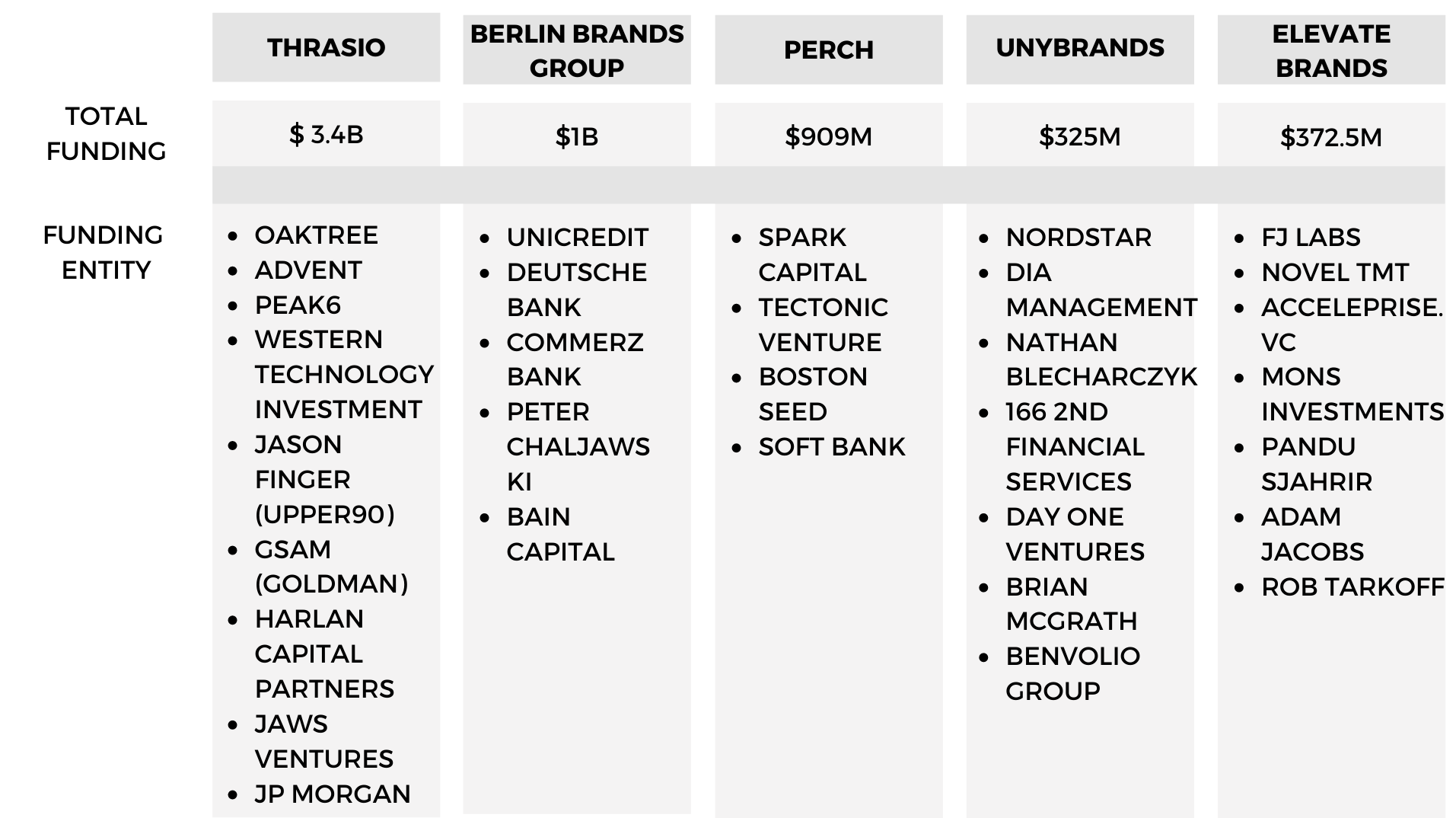 Amazon FBA 롤업 및 후원자