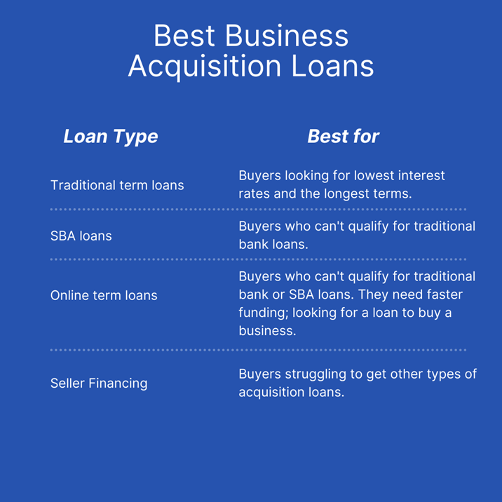 Cele mai bune împrumuturi de achiziție Boopos