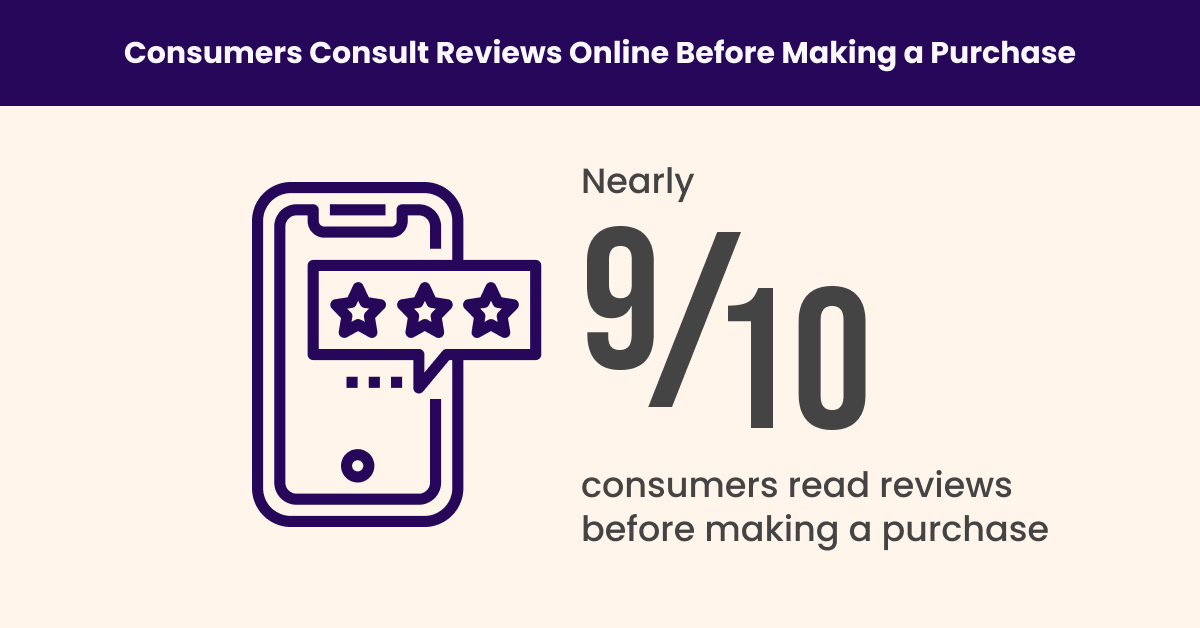 Verbraucher konsultieren die Online-Bewertung, bevor sie einen Kauf tätigen