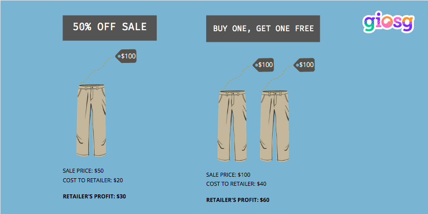 Многократные покупки ко Дню святого Валентина