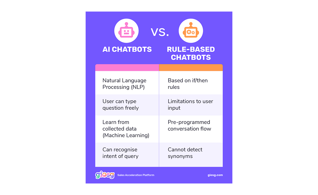 0122-blog-conversational_ai_vs_chatbots-Vergleich