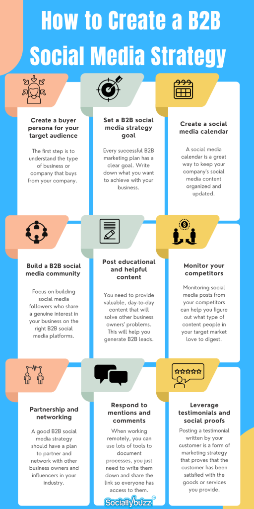 So erstellen Sie eine B2B-Social-Media-Strategie für Ihr Unternehmen - Sociallybuzz.com