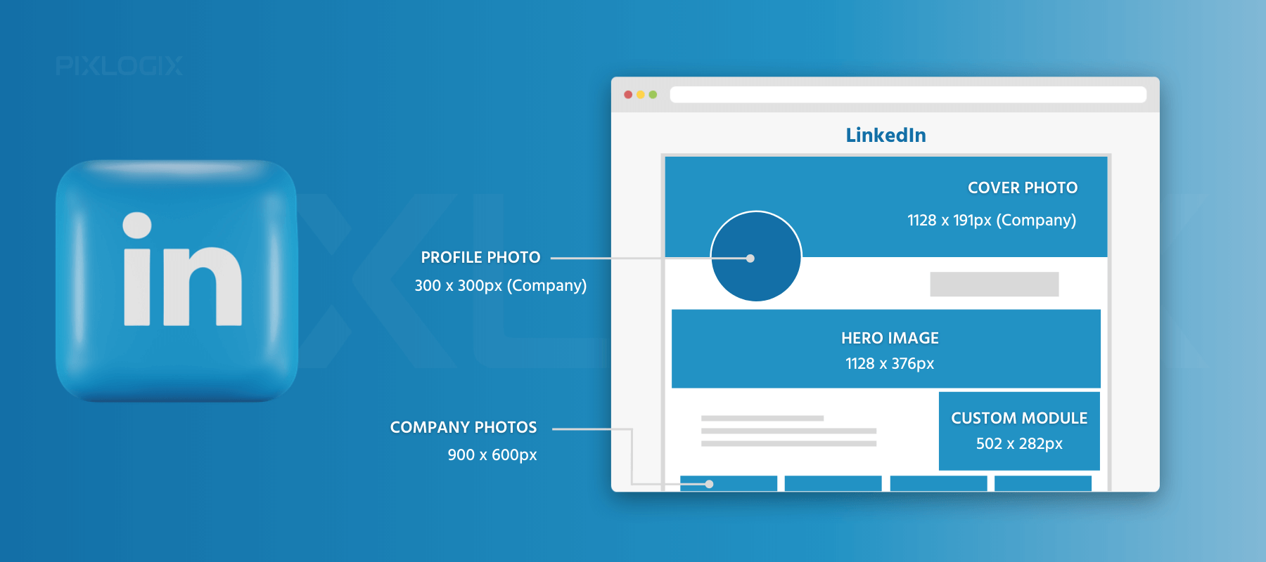 Dimensiunile rețelelor sociale LinkedIn LinkedIn Image Sizes 2022