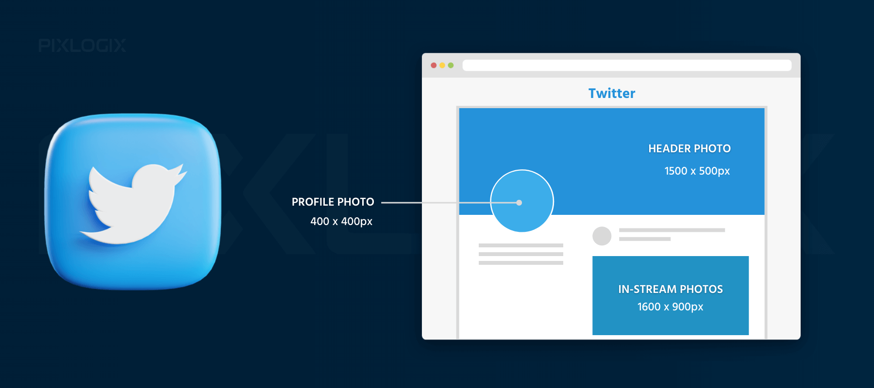 Stare de nervozitate Twitter Image Sizes 2022