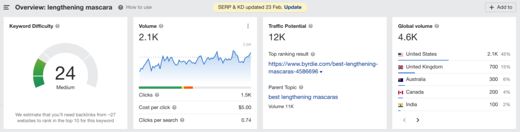 ตัวอย่างการวิจัยคีย์เวิร์ด Ahrefs
