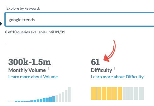 ตัวอย่างความยากของคีย์เวิร์ด Moz